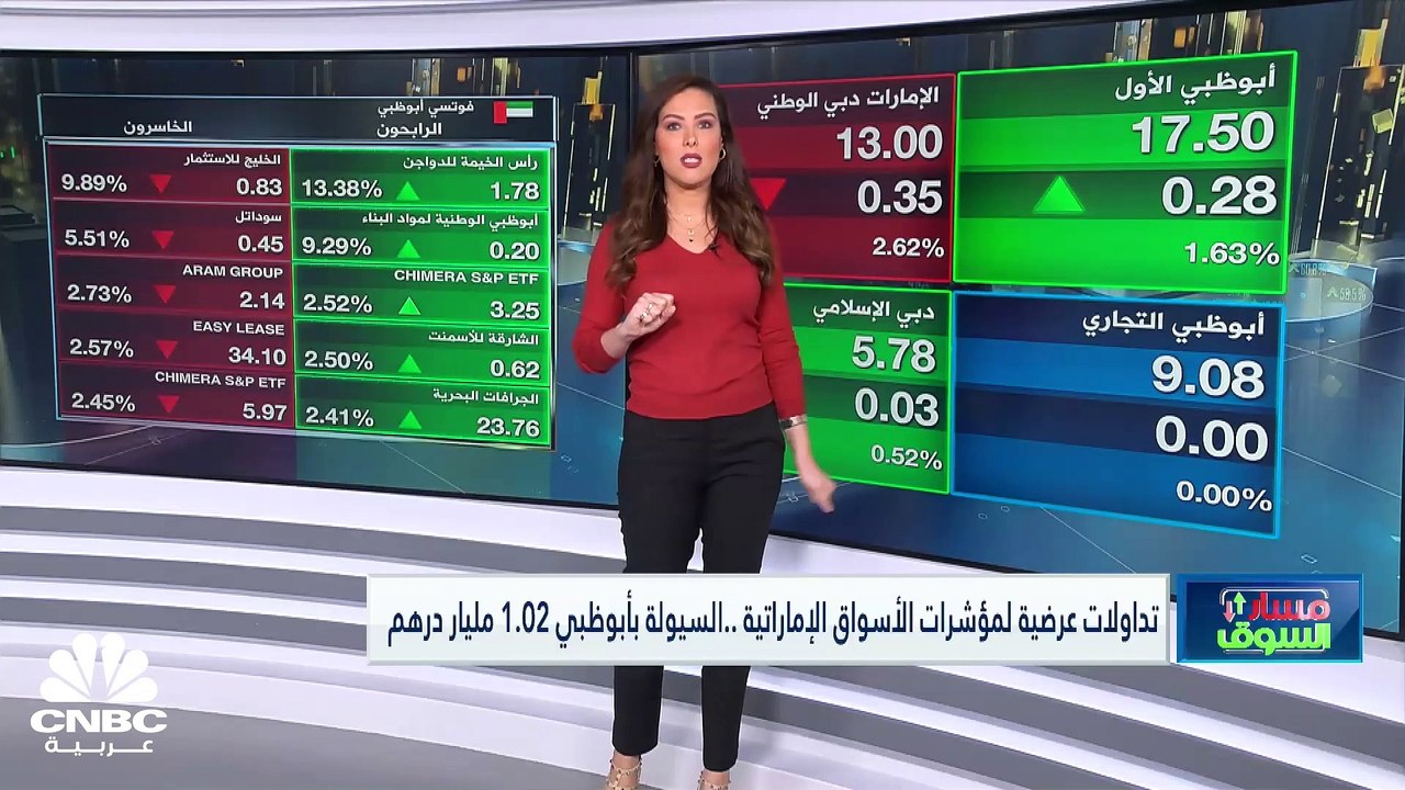 الأسواق الإماراتية تنهي تداولاتها على تباين وسط...