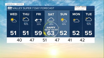 23ABC Weather for Wednesday, December 28th