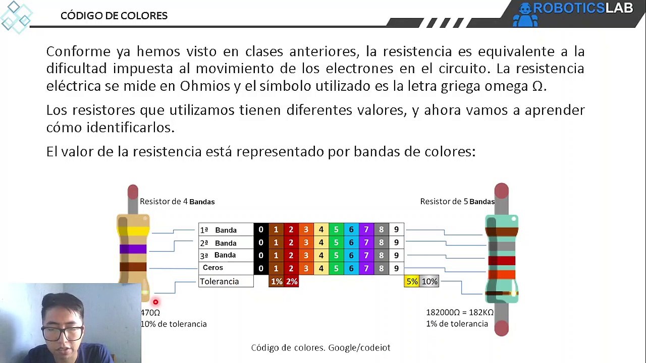 02_CAP5_CODIGO DE COLORES