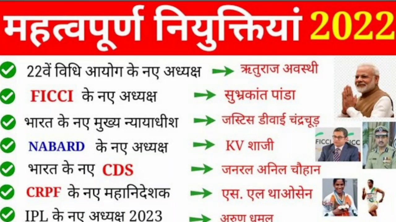महत्वपूर्ण नियुक्तिया 2022 |  Current Affairs 2022 | vartman mein kaun kya hai 2022 | Niyuktiya 2022 | @jeevangurukul GK