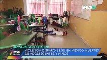 La violencia se disparó un 83.5% en México en muertes de adolecentes y niños- MVS Noticias 28 dic 2022