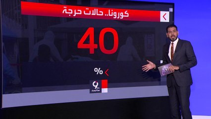 التاسعة هذا المساء | الصين.. الحالات الحرجة لمصابي كورونا يشكلون 40 في المئة من الإصابات
