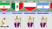 Religions Various Countries