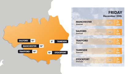 Manchester weather forecast 29 December