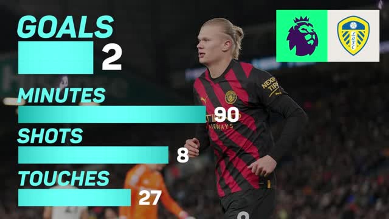 How many goals has Erling Haaland scored now? video Dailymotion