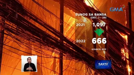 6 kabilang ang 3 bata, nasawi sa sunog sa 50 bahay sa Quiapo, Manila | Saksi