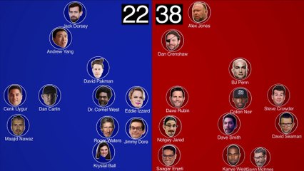 Left vs Right - Where The Joe Rogan Experience Leans Most