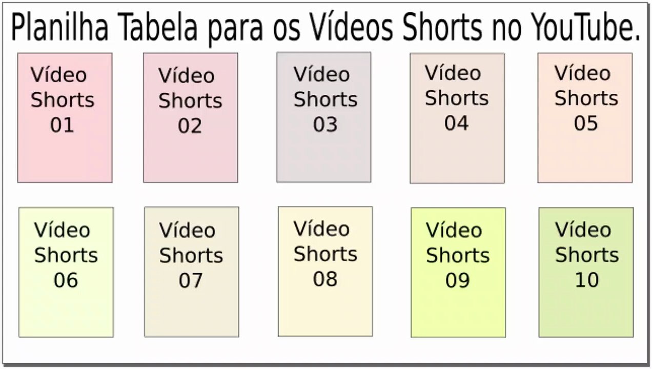 Planilha/Tabela para os Vídeos Shorts no YouTube.