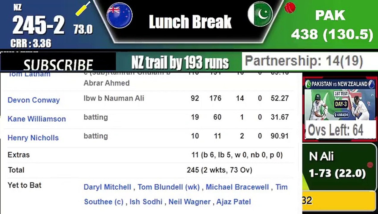 PAKISTAN vs NEW ZEALAND 1st TEST DAY 3 SESSION 1 HIGHLIGHTS &  REPORT- PAK vs NZ 1st TEST LIVE