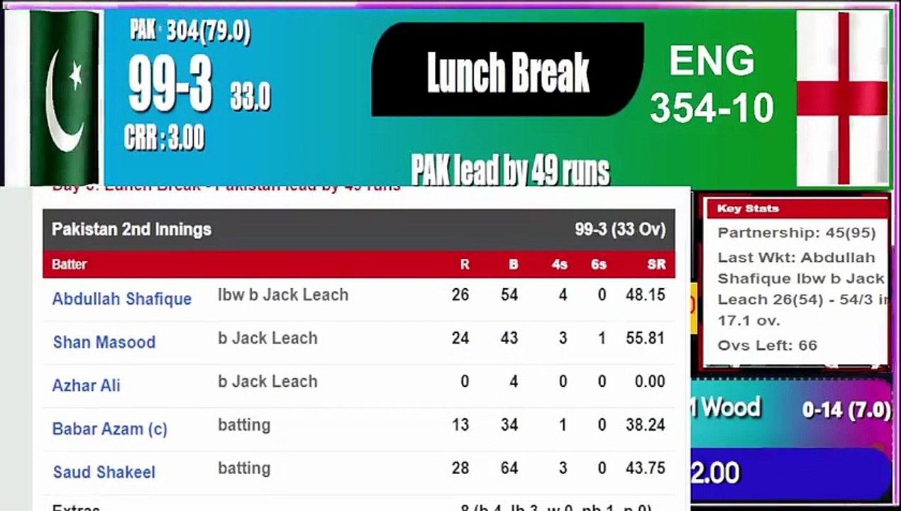 PAKISTAN vs ENGLAND 3rd TEST MATCH DAY 3 LUNCH REPORT & 1ST SESSION HIGHLIGHTS - PAK vs ENG LIVE