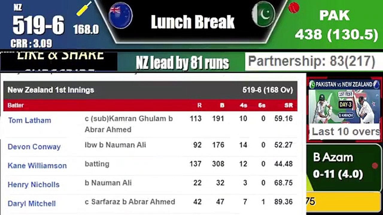 PAKISTAN vs NEW ZEALAND 1st TEST DAY 4 SESSION 1 HIGHLIGHTS &  REPORT- PAK vs NZ 1st TEST LIVE
