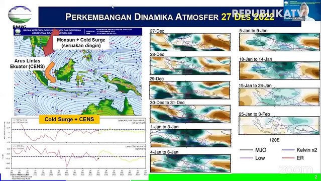 BMKG Minta Masyarakat Waspadai Gelombang Tinggi di Selat Sunda dan Selat Bali