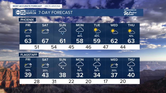 Continued storm chances into the weekend