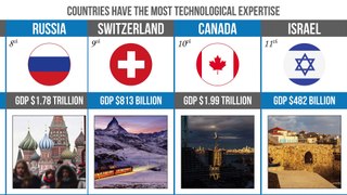 Top Best Technologies Countries 2022 | Best Technologies Countries | Leading Countries in Technology