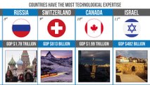 Top Best Technologies Countries 2022 | Best Technologies Countries | Leading Countries in Technology