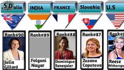 The world's most powerful women||similarData