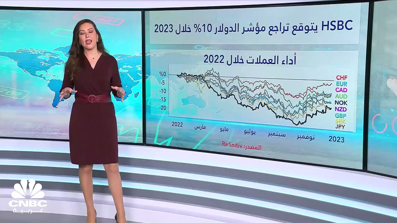 ما هي استراتيجية الاستثمار المفضلة لعام 2023 بع...