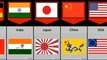 Old Flags to New Flags in Different Countries