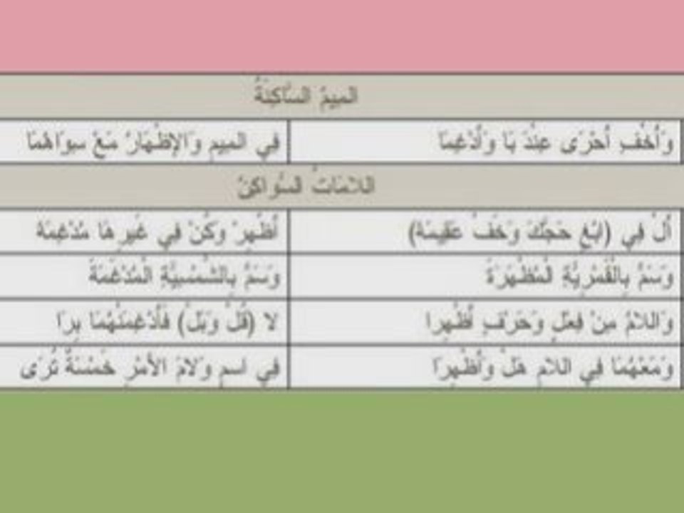 احكام الميم و اللامات
