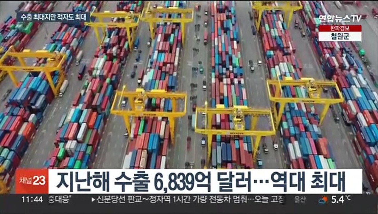지난해 무역적자 472억달러로 역대 최대…14년만에 적자