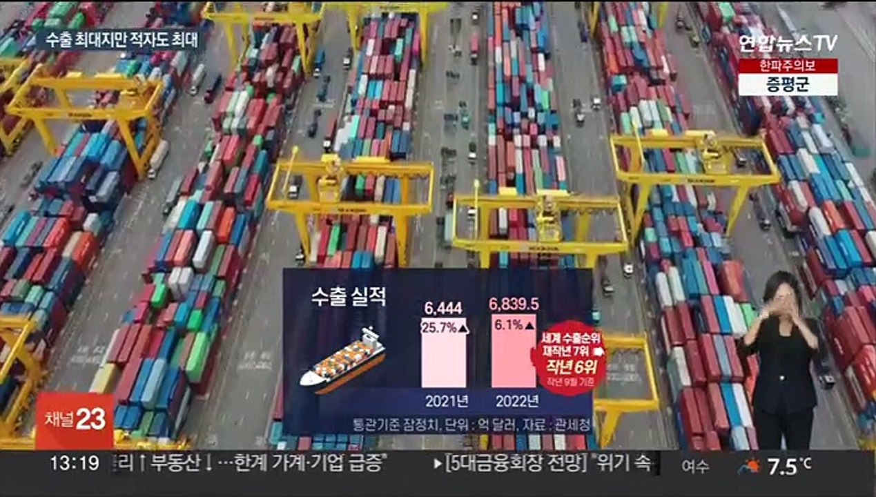 지난해 무역적자 472억달러…'역대 최대'