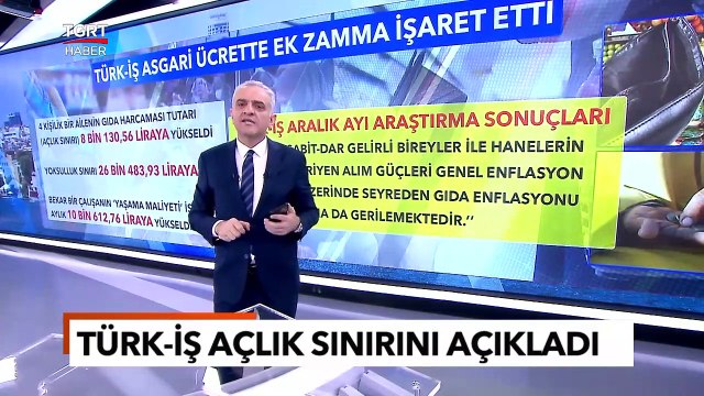 Türk-İş Açıkladı! Açlık Sınırı, Yeni Asgari Ücretin Kıyısında - TGRT Haber