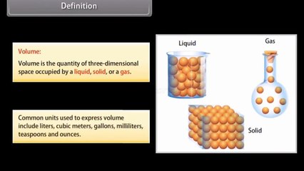 Class 9 Maths Volume | Learn Key Concepts
