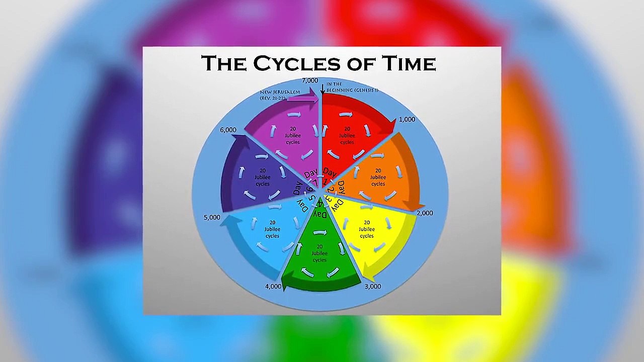 Ancient Civilizations - Se1 - Ep10 HD Watch