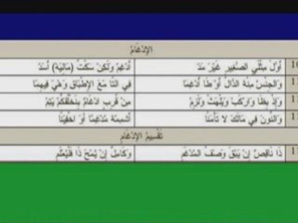 التحفة السمنودية الإدغام