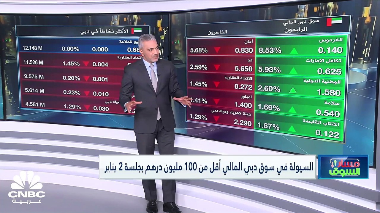 سيولة ضعيفة ببورصة الكويت بنحو 33.2 مليون دينار...