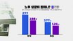 [뉴스라이더] 20년 연금 부어도 196만 원...