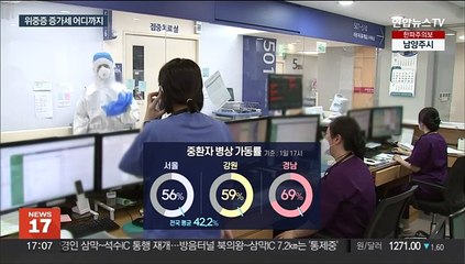 늘어나는 위중증…중증병상 가동률 넉 달 만에 40%대