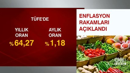 Son dakika! İşte milyonların beklediği rakam: Aralık ayı enflasyonu açıklandı!