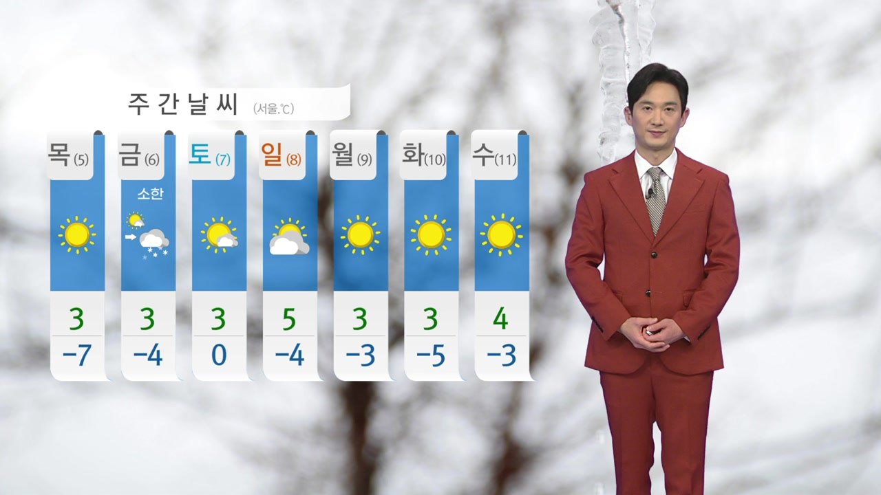 [날씨] 내일도 강추위 계속...중부, 경북 내륙 한파 특보 / YTN