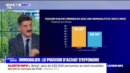 À cause de l'inflation, le pouvoir d'achat immobilier des Français a chuté de 20 mètres carrés en 3 ans