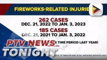 262 fireworks-related injuries recorded from Dec. 21, 2022-Jan. 3, 2023