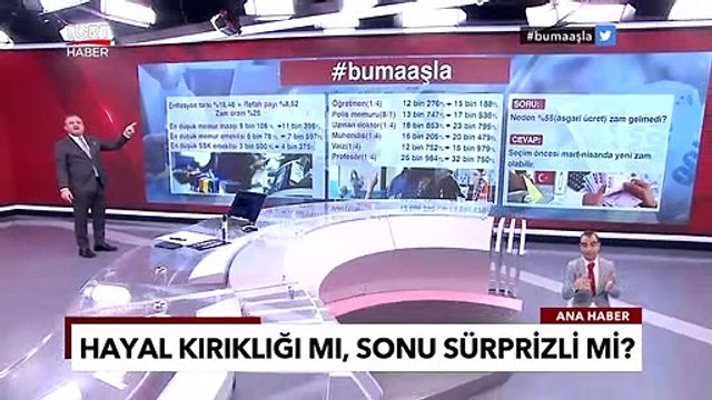2023 Memur ve Emekli Maaş Tablosu, Kim Ne Kadar Alacak? - Ekrem Açıkel İle TGRT Ana Haber