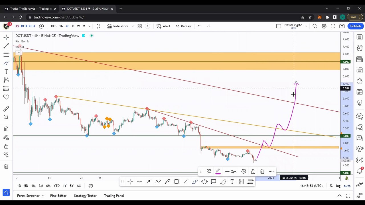 Best Altcoins To Hold in 2023, XMR, DOT, FLOW, SHIB, REEF, TEL, XMR Analysis ft theSignalyst! Part 4