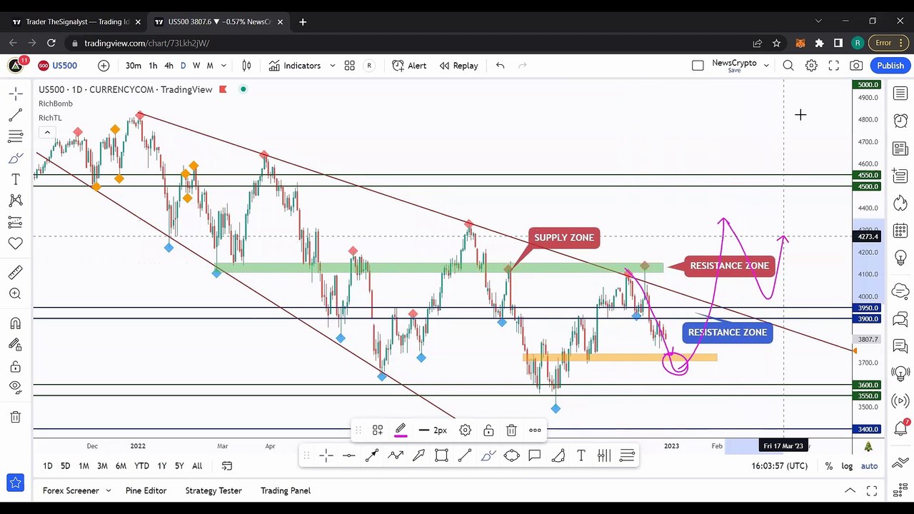 Best Altcoins To Hold in 2023, Bitcoin, US500, DXY, USDT, Technical Analysis ft theSignalyst! Part 1