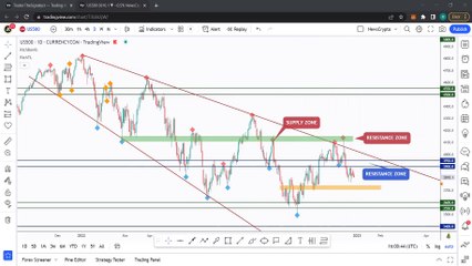 Télécharger la video: Best Altcoins To Hold in 2023, Bitcoin, Ethereum & Altcoins Technical Analysis ft theSignalyst! Full podcast