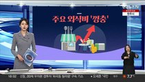 [그래픽뉴스] 주요 외식비 '껑충'