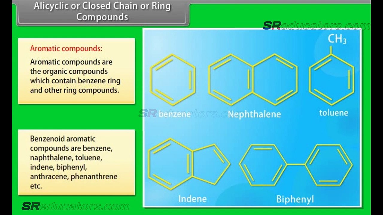 CLASS 11 CHEMISTRY ORGANIC CHEMISTRY PART 1