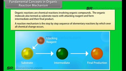 CLASS 11 CHEMISTRY ORGANIC CHEMISTRY PART 2