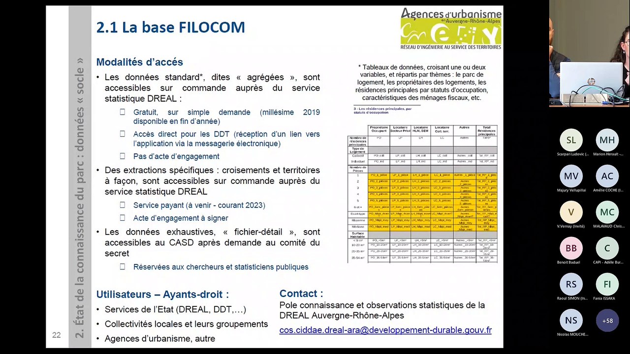 CRHH d'Auvergne-Rhône-Alpes - Atelier du 15 novembre 2022 sur la connaissance des marchés du logement