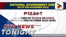 Some experts confident gov’t can effectively handle PH’s debt situation