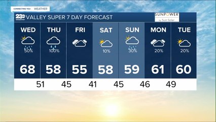 23ABC Weather for Wednesday, January 4th