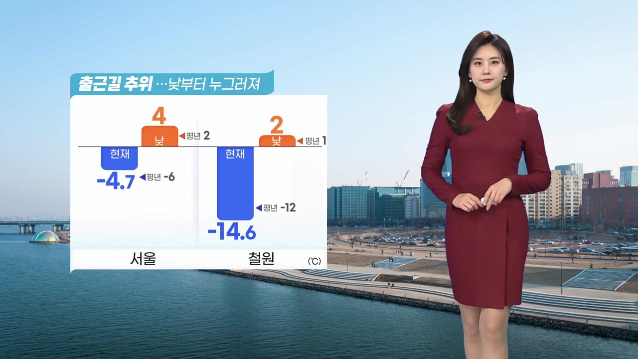 [날씨] 오늘 낮부터 추위 풀려...서쪽 대기 질 탁해 / YTN