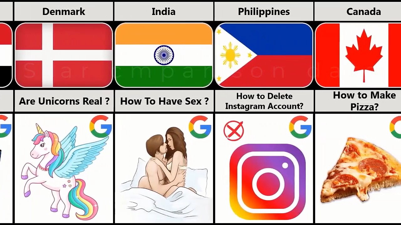 Most_Asked_Questions_on_Google_From_Different_Countries star comparison data