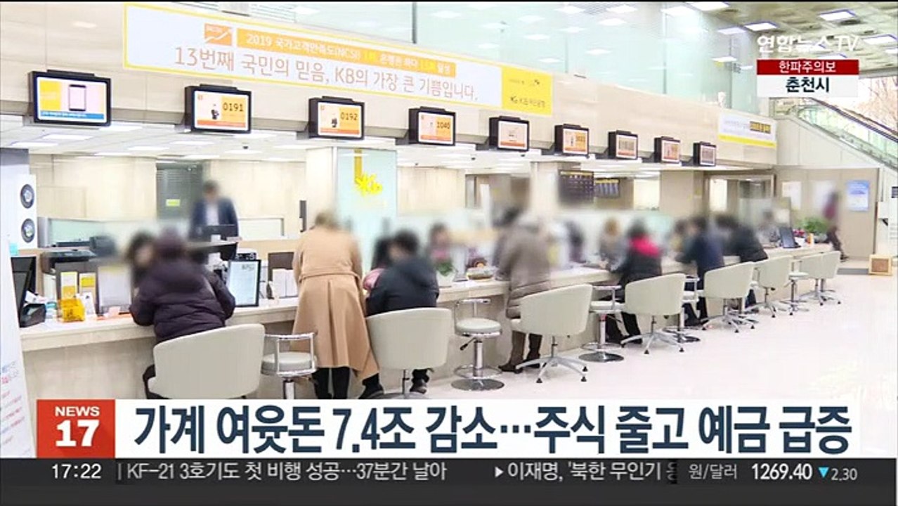 가계 여윳돈 7.4조 감소…주식 줄고 예금 급증