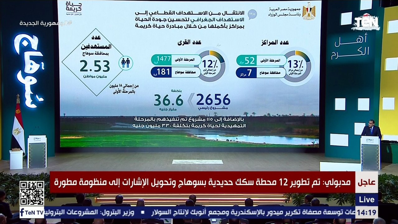 مدبولي : يوجد 7 مراكز بسوهاج ضمن المرحلة الأولى من حياة كريمة والتي تضم أكثر من 2.5 مليون مواطن